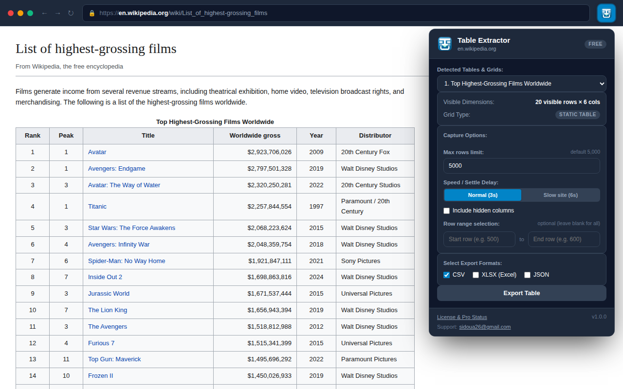 Table Extractor detecting HTML tables